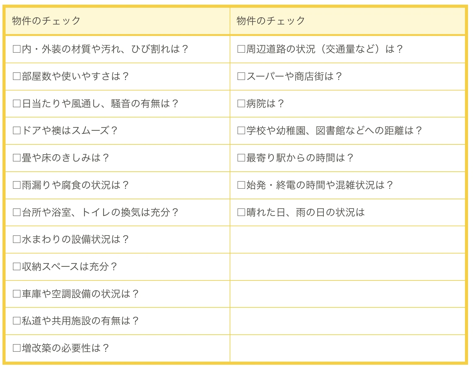 Step4｜購入の基礎知識｜ホームアンドルーム｜京都市の新築戸建・中古戸建・マンション・土地・収益物件・賃貸物件・不動産売却のことなら 京都 不動産｜ホームアンドルームにおまかせください。