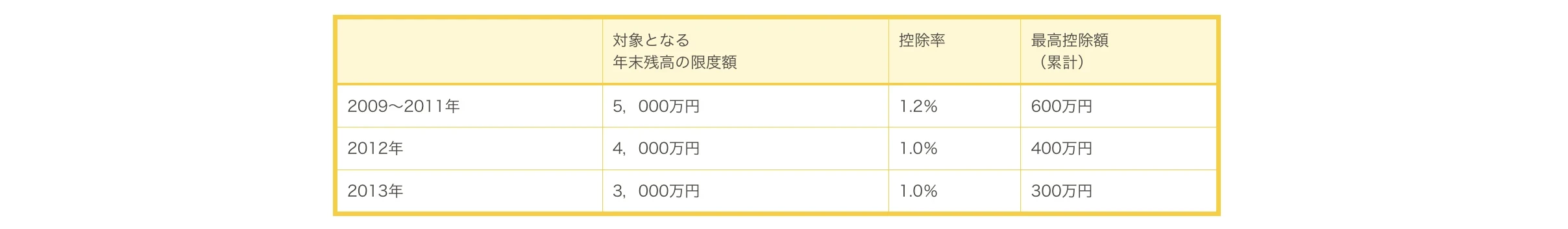 住宅ローン｜ホームアンドルーム｜京都市の新築戸建・中古戸建・マンション・土地・収益物件・賃貸物件・不動産売却のことなら 京都 不動産｜ホームアンドルームにおまかせください。2