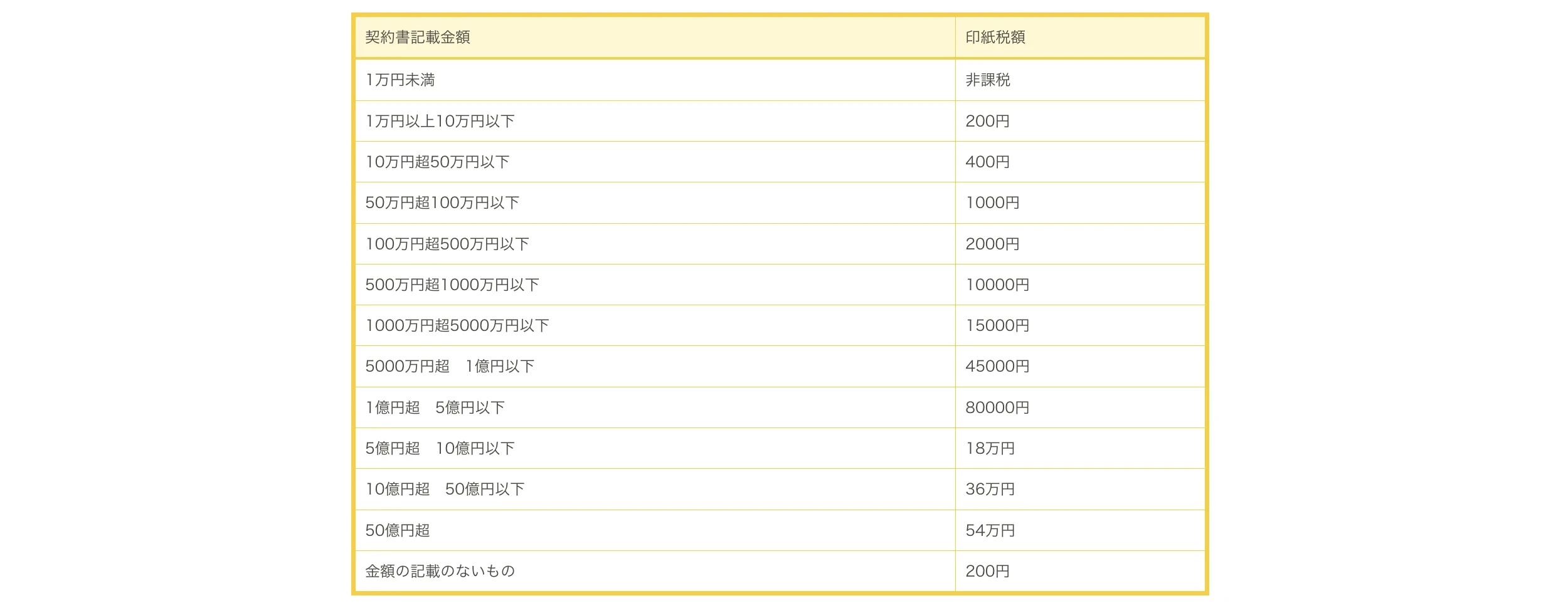 諸経費｜ホームアンドルーム｜京都市の新築戸建・中古戸建・マンション・土地・収益物件・賃貸物件・不動産売却のことなら 京都 不動産｜ホームアンドルームにおまかせください。4