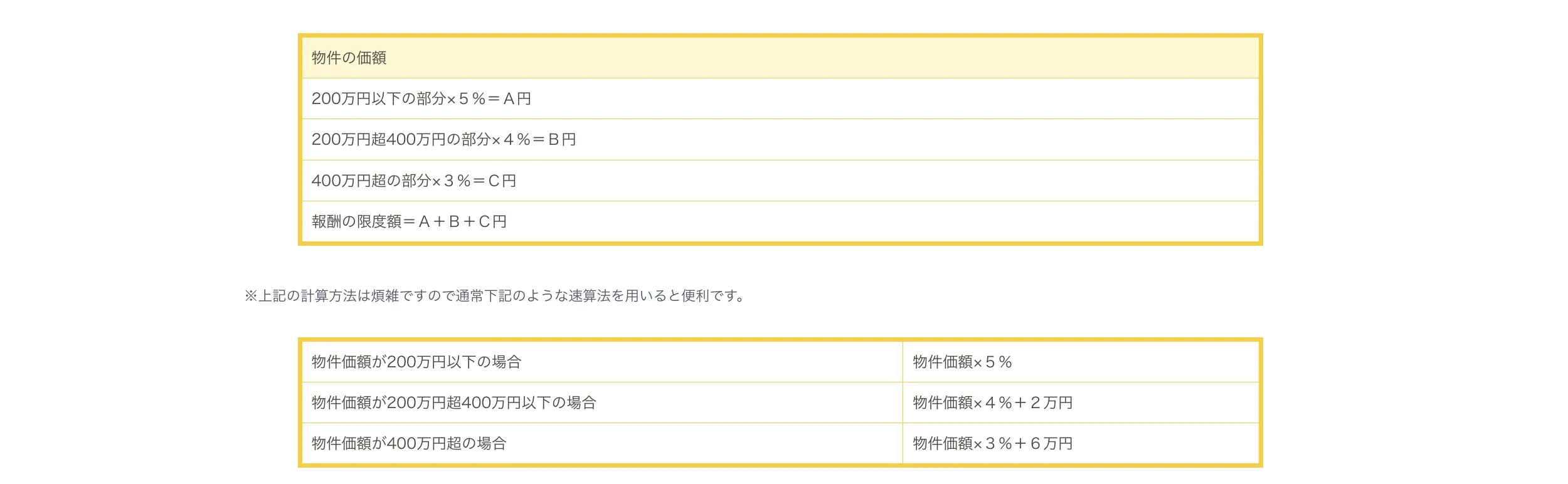 諸経費｜ホームアンドルーム｜京都市の新築戸建・中古戸建・マンション・土地・収益物件・賃貸物件・不動産売却のことなら 京都 不動産｜ホームアンドルームにおまかせください。2