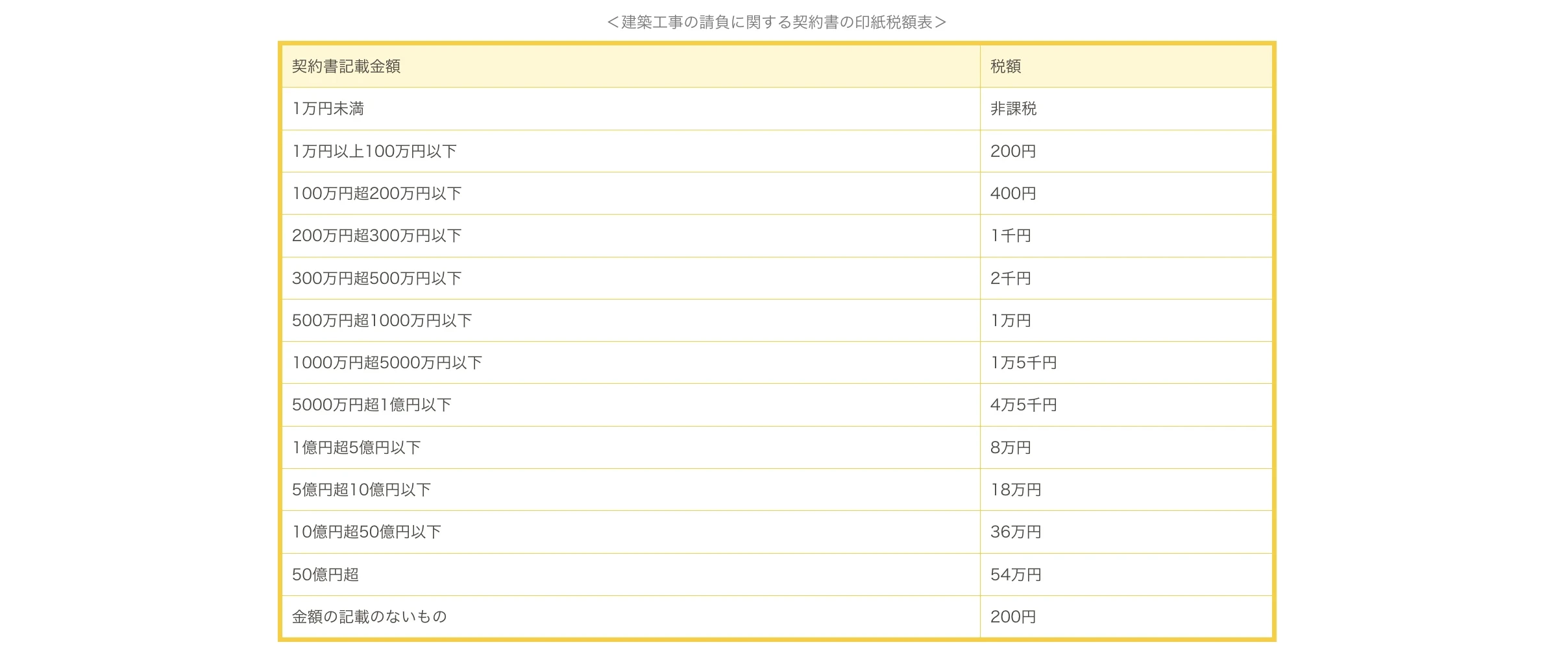 不動産に関わる税金｜ホームアンドルーム｜京都市の新築戸建・中古戸建・マンション・土地・収益物件・賃貸物件・不動産売却のことなら 京都 不動産｜ホームアンドルームにおまかせください。2