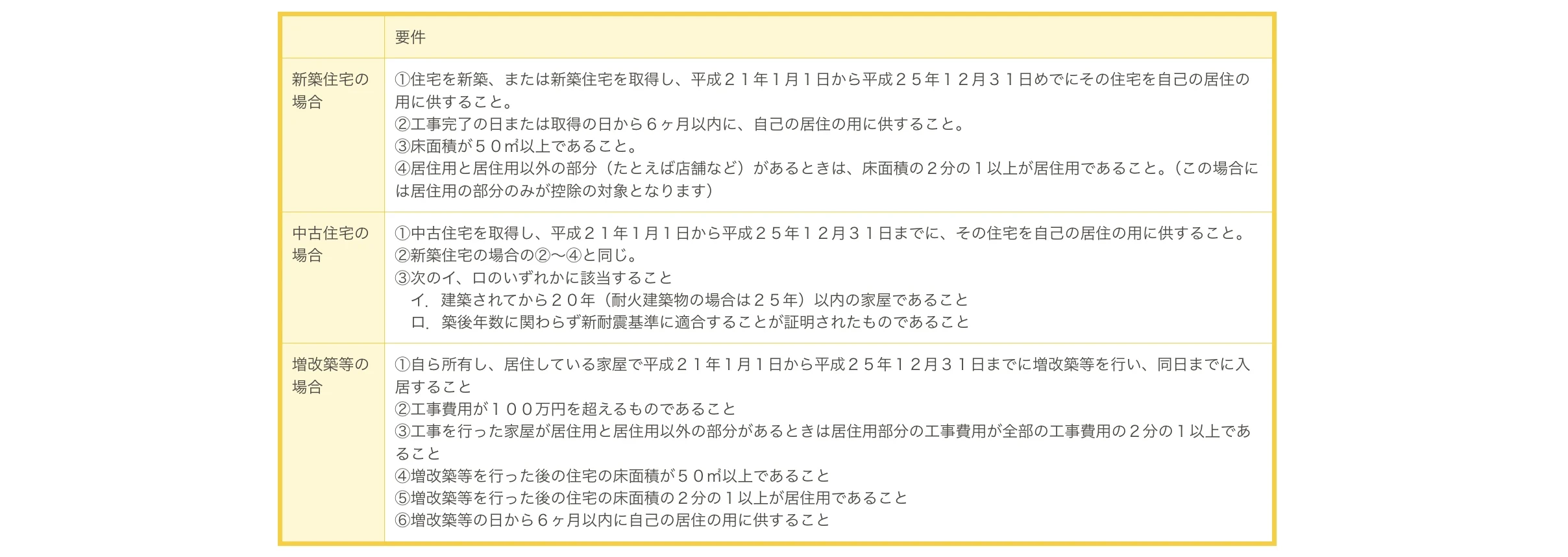 不動産に関わる税金｜ホームアンドルーム｜京都市の新築戸建・中古戸建・マンション・土地・収益物件・賃貸物件・不動産売却のことなら 京都 不動産｜ホームアンドルームにおまかせください。3