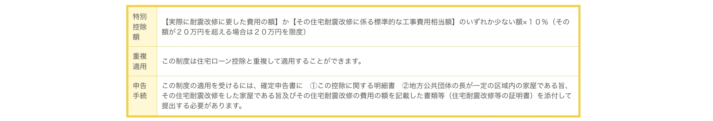 不動産に関わる税金｜ホームアンドルーム｜京都市の新築戸建・中古戸建・マンション・土地・収益物件・賃貸物件・不動産売却のことなら 京都 不動産｜ホームアンドルームにおまかせください。4