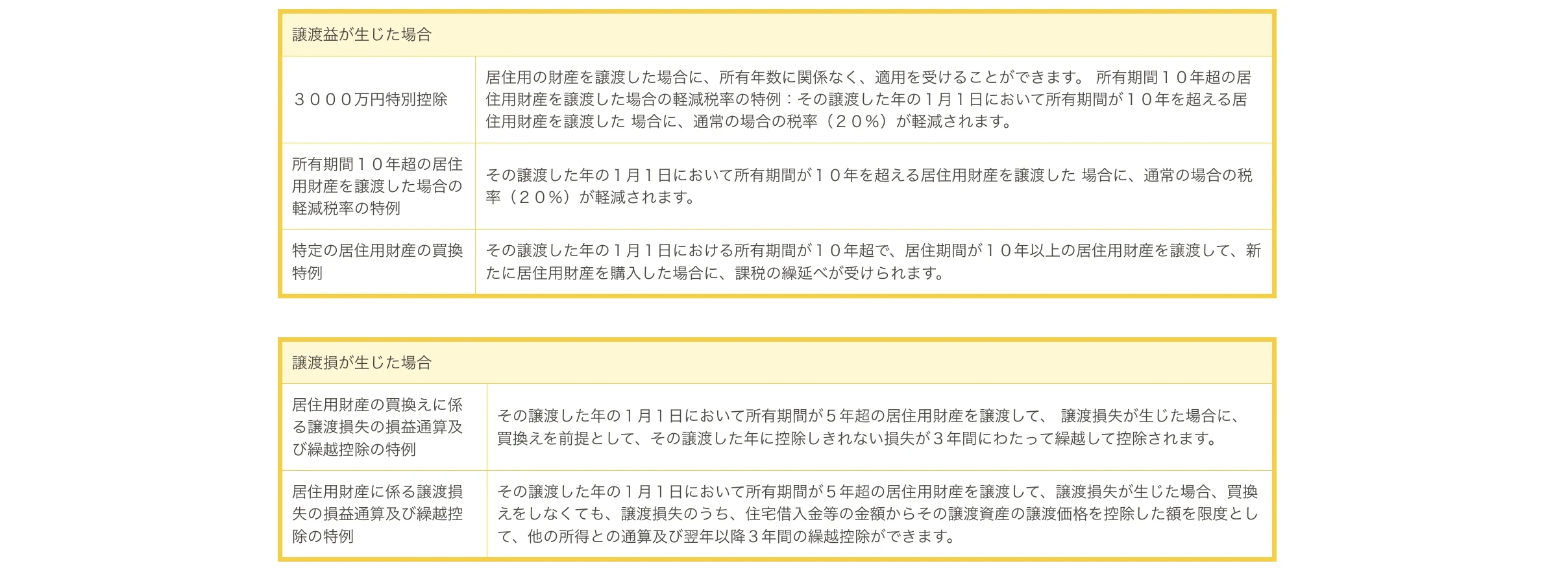 不動産に関わる税金｜ホームアンドルーム｜京都市の新築戸建・中古戸建・マンション・土地・収益物件・賃貸物件・不動産売却のことなら 京都 不動産｜ホームアンドルームにおまかせください。5